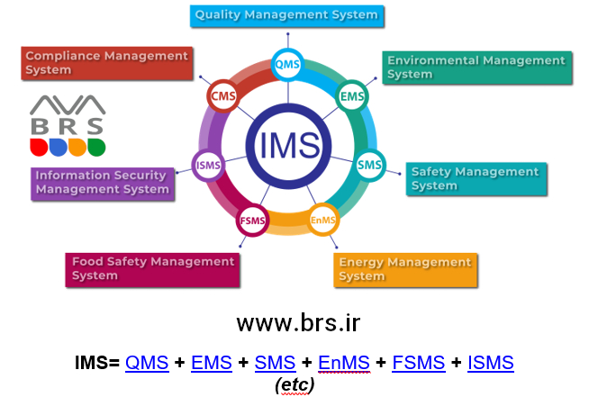 چارچوب IMS
