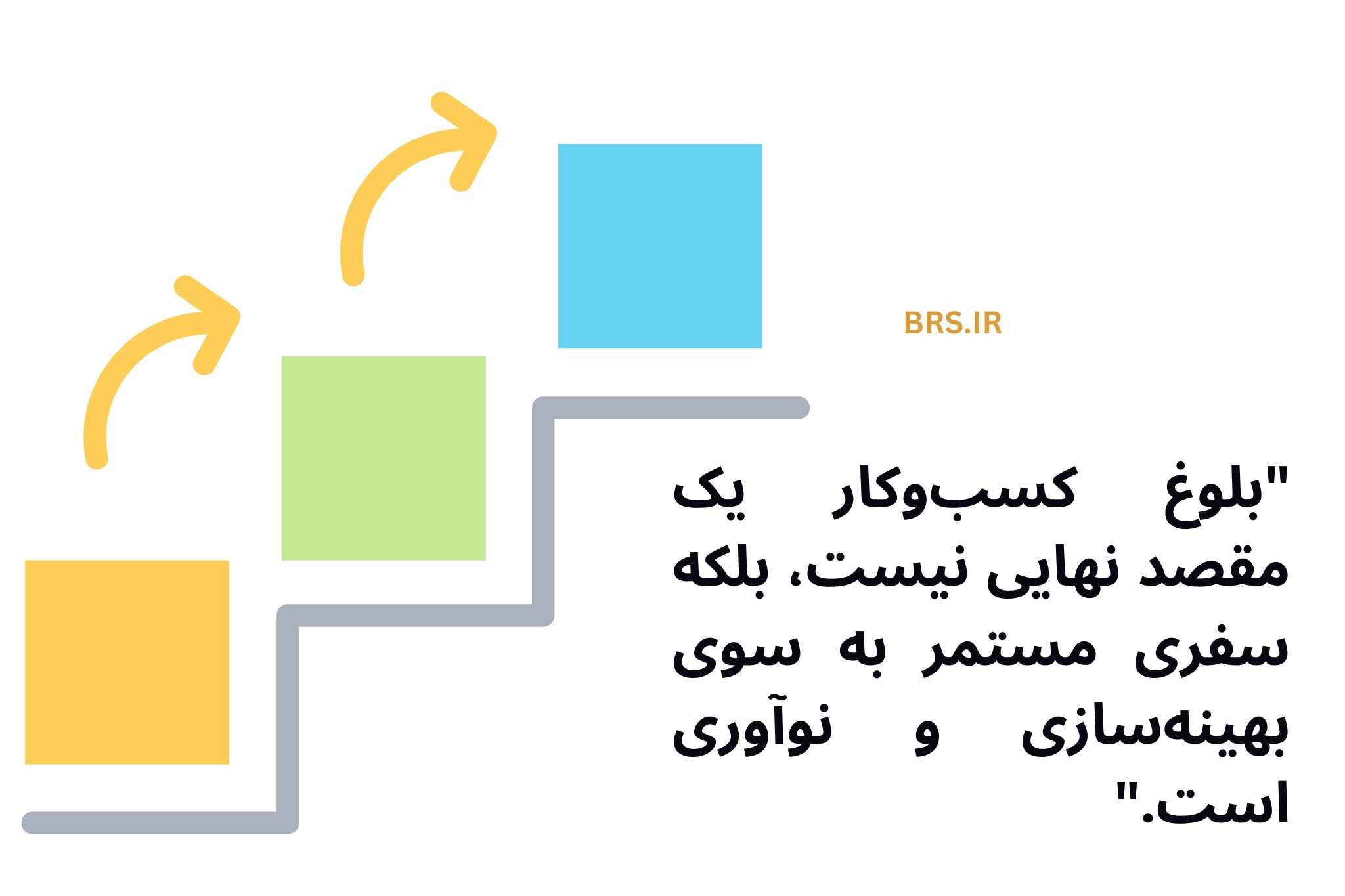 بلوغ کسب و کار