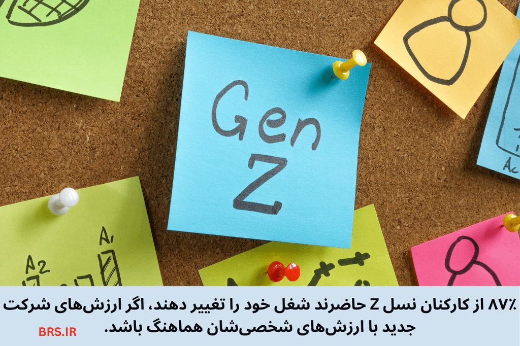 نسل Z