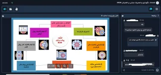 تعمیرات و نگهداری مبتنی بر قابلیت اطمینان RCM