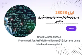 ISO 23053