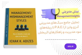 Management / Mismanagement Styles Management / Mismanagement Styles